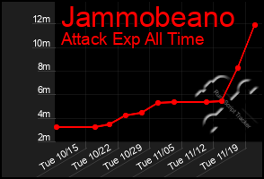 Total Graph of Jammobeano