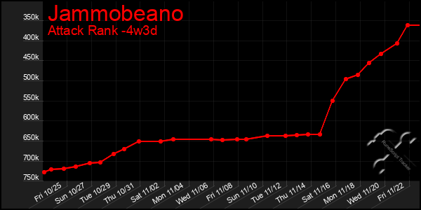 Last 31 Days Graph of Jammobeano