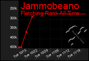 Total Graph of Jammobeano