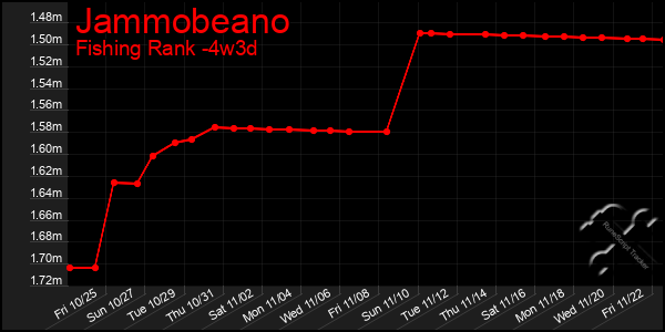 Last 31 Days Graph of Jammobeano