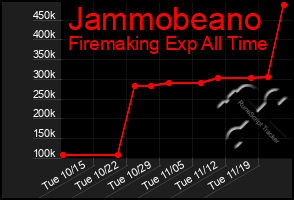 Total Graph of Jammobeano