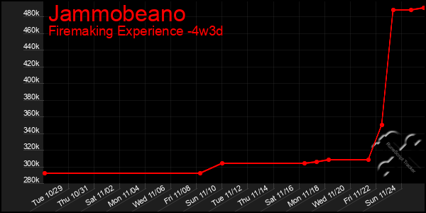 Last 31 Days Graph of Jammobeano