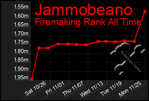 Total Graph of Jammobeano