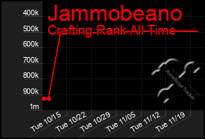 Total Graph of Jammobeano