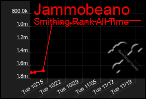 Total Graph of Jammobeano