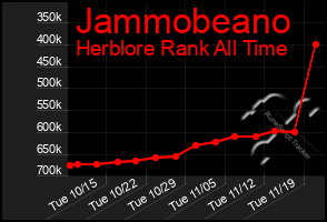 Total Graph of Jammobeano