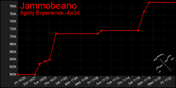 Last 31 Days Graph of Jammobeano