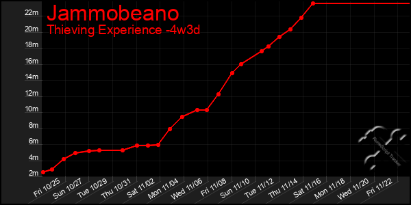 Last 31 Days Graph of Jammobeano