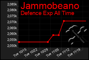 Total Graph of Jammobeano