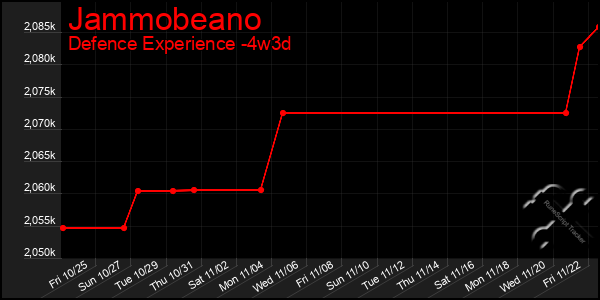 Last 31 Days Graph of Jammobeano