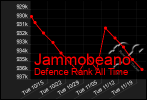 Total Graph of Jammobeano