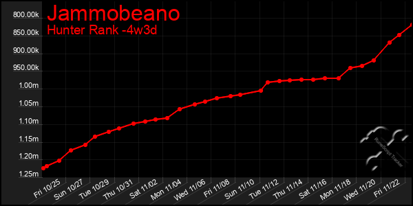 Last 31 Days Graph of Jammobeano