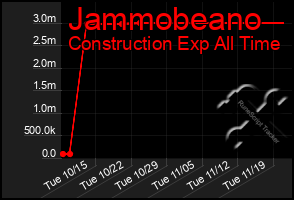 Total Graph of Jammobeano