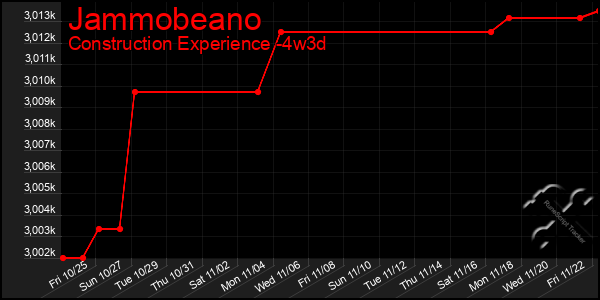 Last 31 Days Graph of Jammobeano