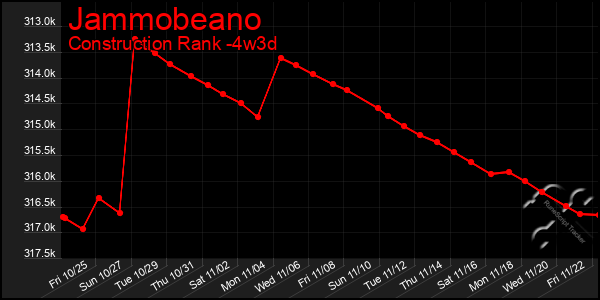 Last 31 Days Graph of Jammobeano