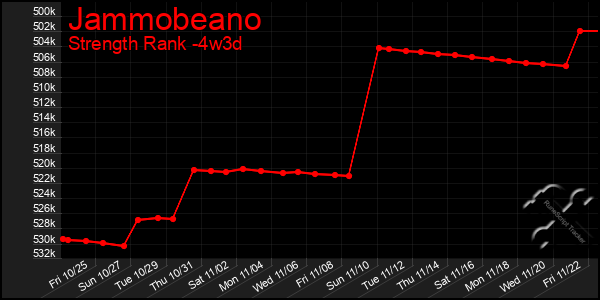 Last 31 Days Graph of Jammobeano