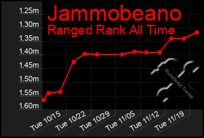 Total Graph of Jammobeano