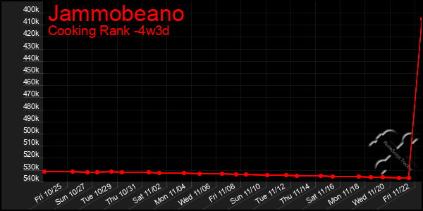 Last 31 Days Graph of Jammobeano