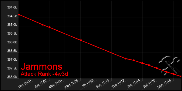 Last 31 Days Graph of Jammons