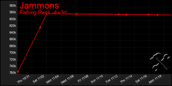 Last 31 Days Graph of Jammons