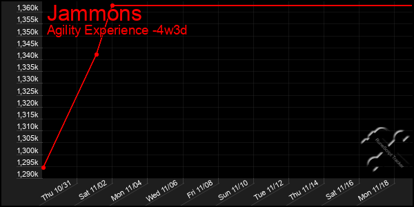 Last 31 Days Graph of Jammons