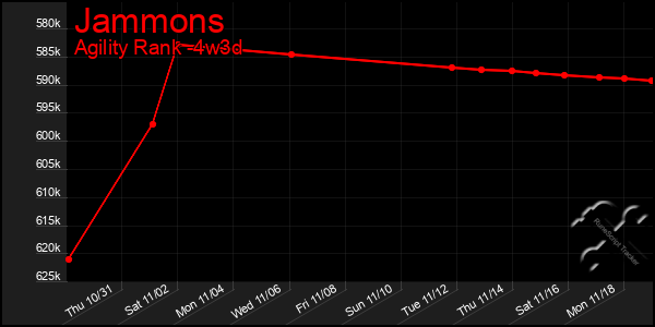 Last 31 Days Graph of Jammons