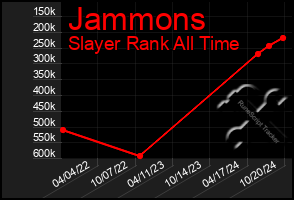 Total Graph of Jammons