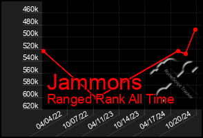 Total Graph of Jammons