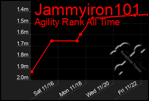 Total Graph of Jammyiron101