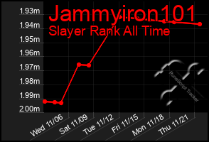 Total Graph of Jammyiron101