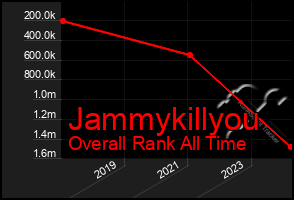 Total Graph of Jammykillyou