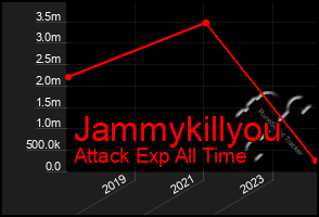 Total Graph of Jammykillyou