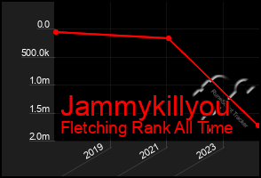 Total Graph of Jammykillyou