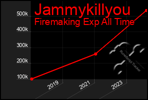 Total Graph of Jammykillyou