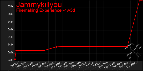 Last 31 Days Graph of Jammykillyou