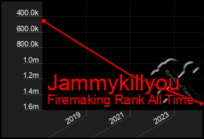 Total Graph of Jammykillyou