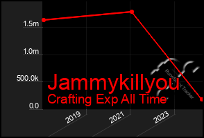 Total Graph of Jammykillyou