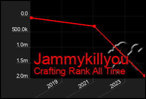 Total Graph of Jammykillyou