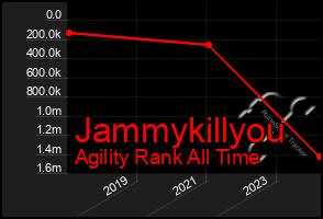 Total Graph of Jammykillyou