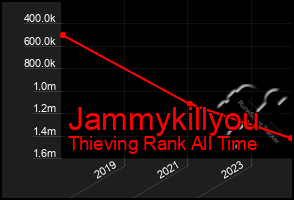 Total Graph of Jammykillyou