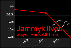 Total Graph of Jammykillyou