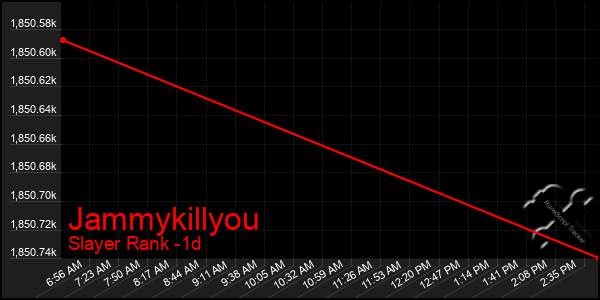 Last 24 Hours Graph of Jammykillyou