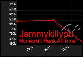 Total Graph of Jammykillyou