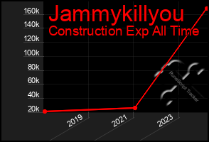 Total Graph of Jammykillyou