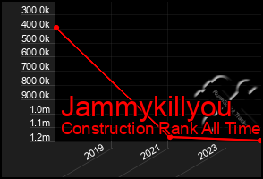 Total Graph of Jammykillyou