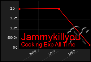 Total Graph of Jammykillyou