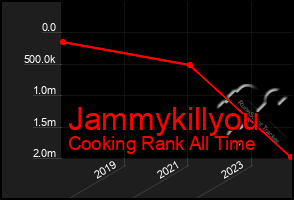 Total Graph of Jammykillyou