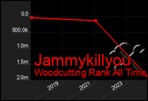 Total Graph of Jammykillyou