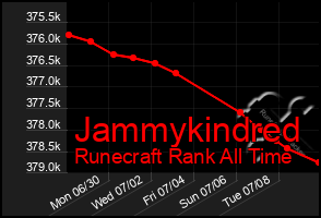Total Graph of Jammykindred