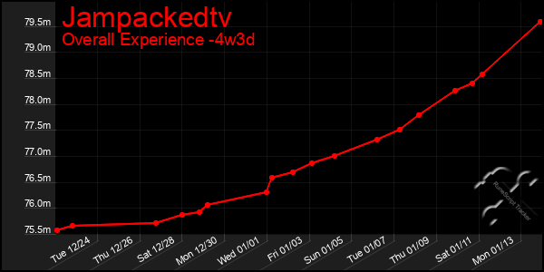 Last 31 Days Graph of Jampackedtv